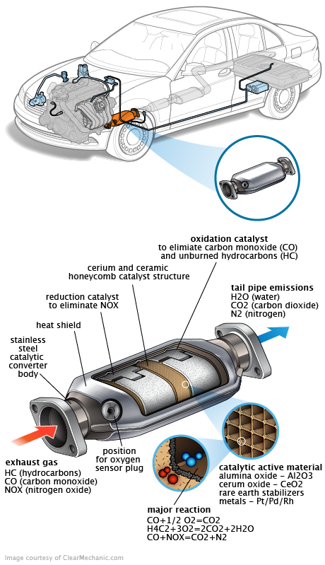 See P046C repair manual